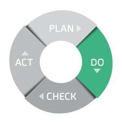 iso 45001 high level structure do