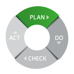 iso 45001 high level structure plan